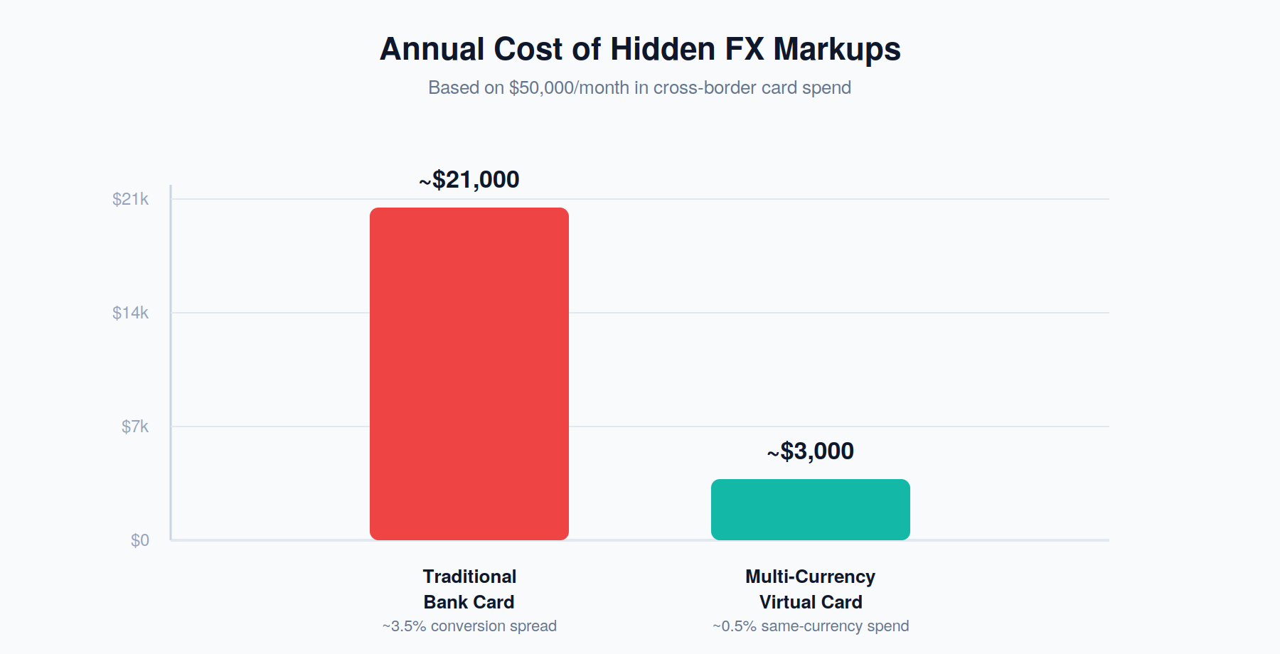 fx-markup-cost-chart.png