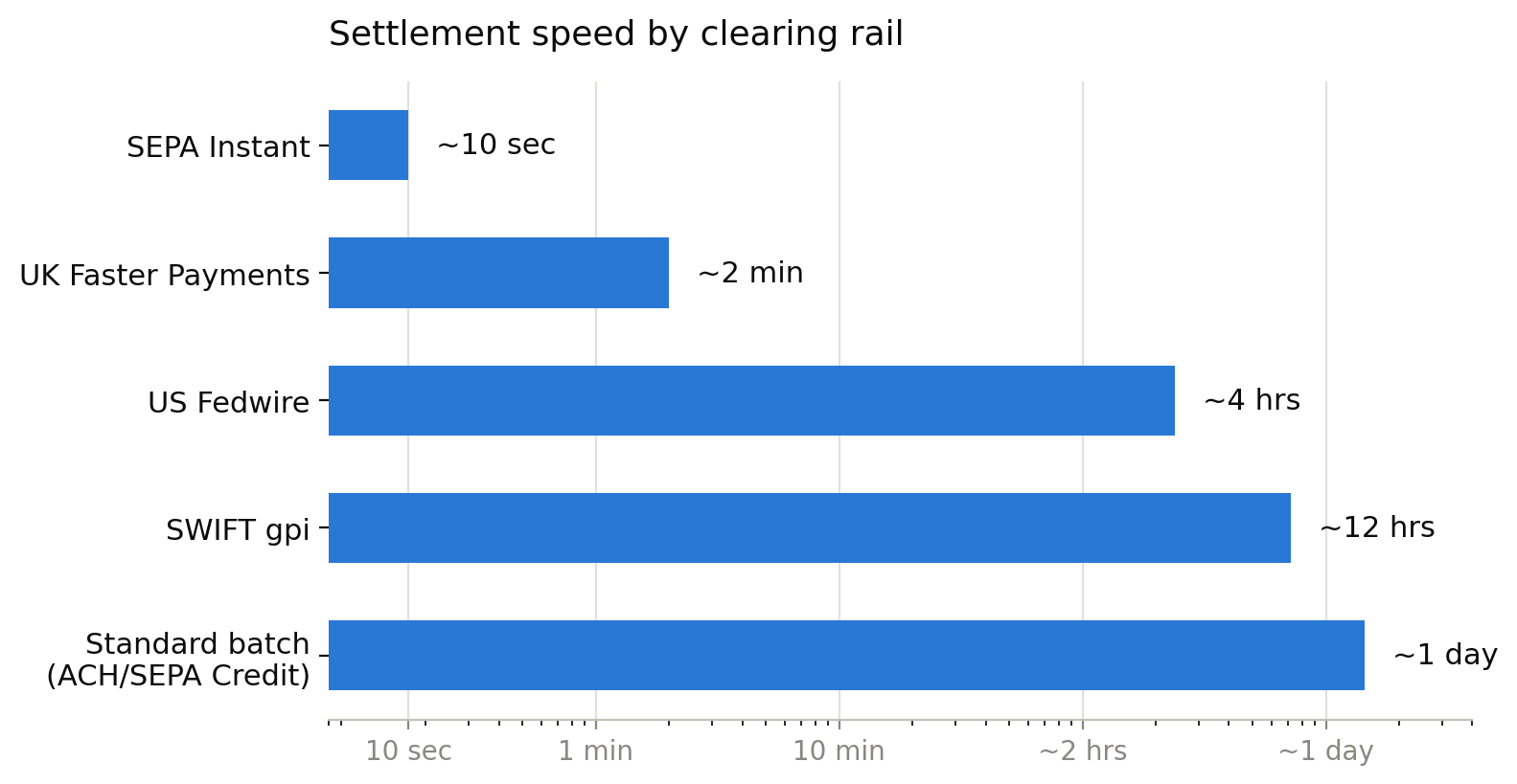 clearing-rail-settlement-speed.png