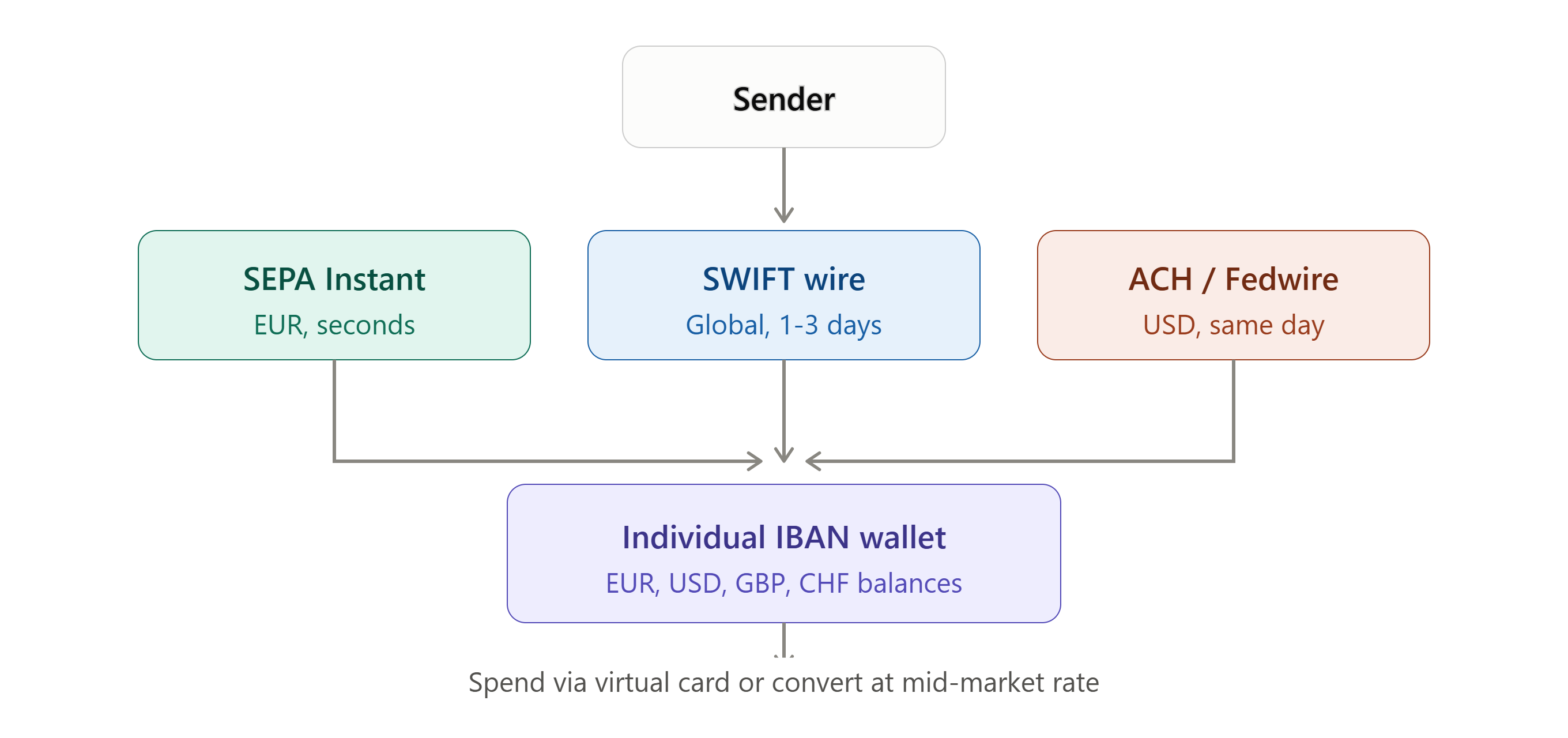 payment_rails_flow.png