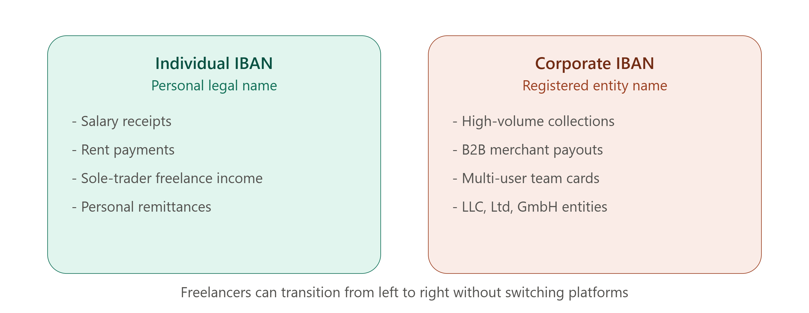 individual_vs_corporate_iban.png