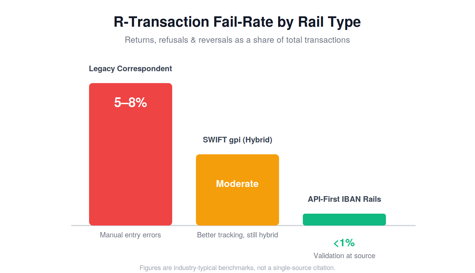 02-fail-rate-comparison (1).png