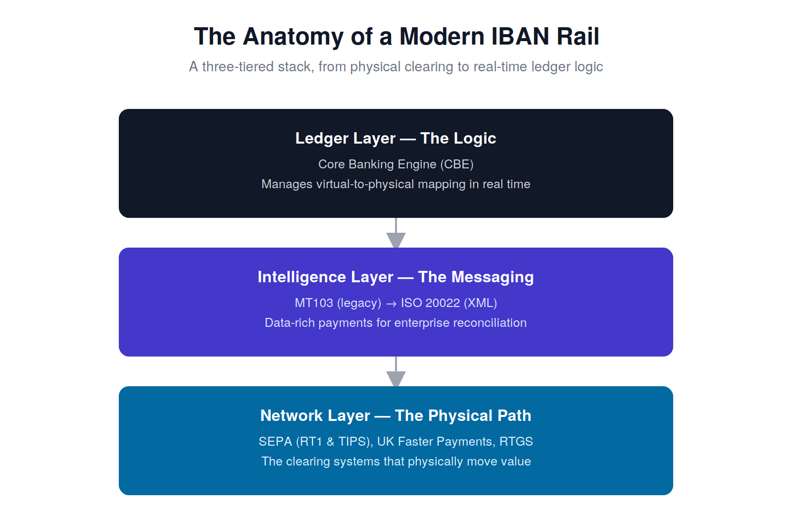 03-three-tier-rail-stack (1).png