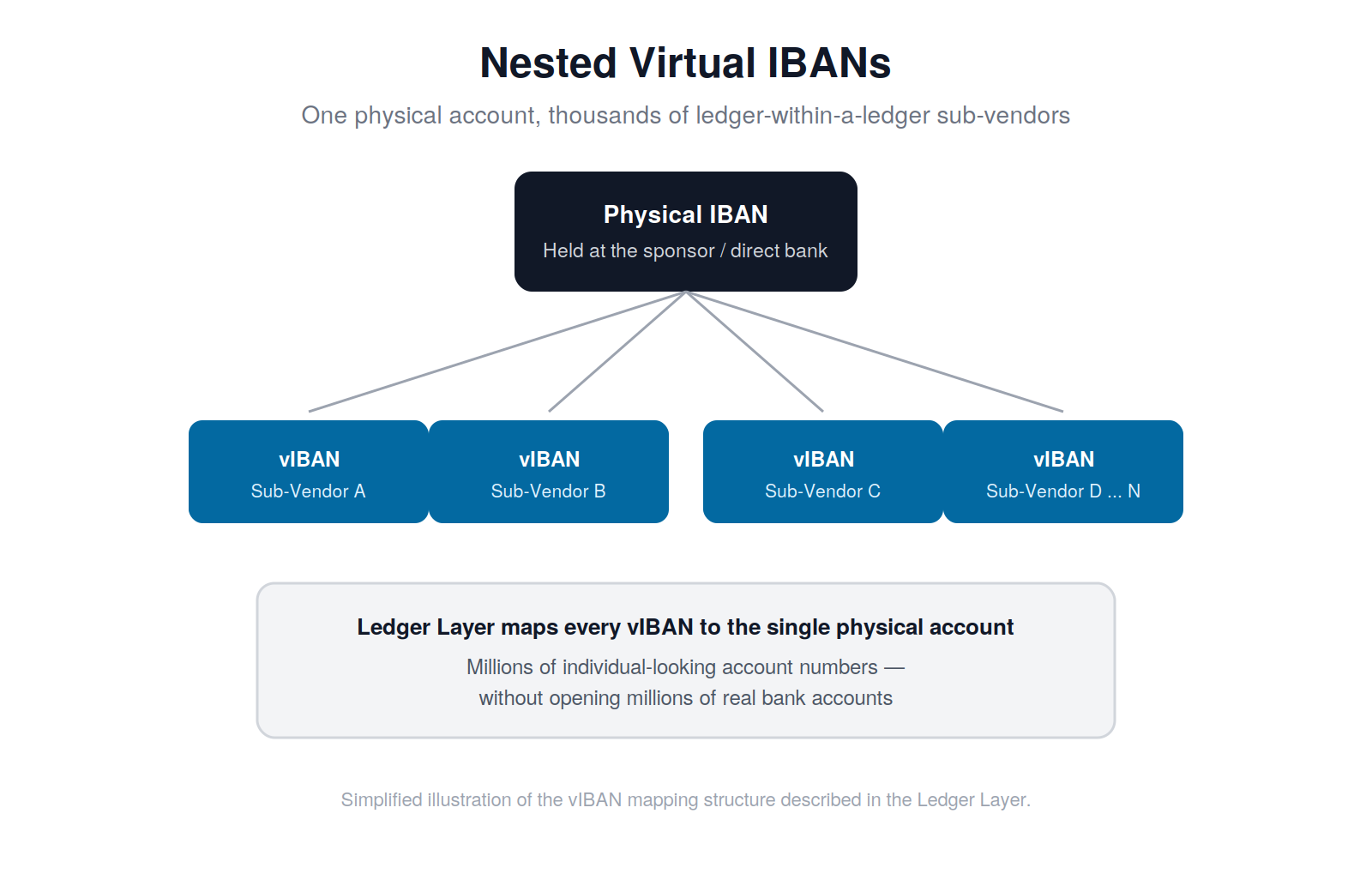 04-nested-virtual-ibans (1).png