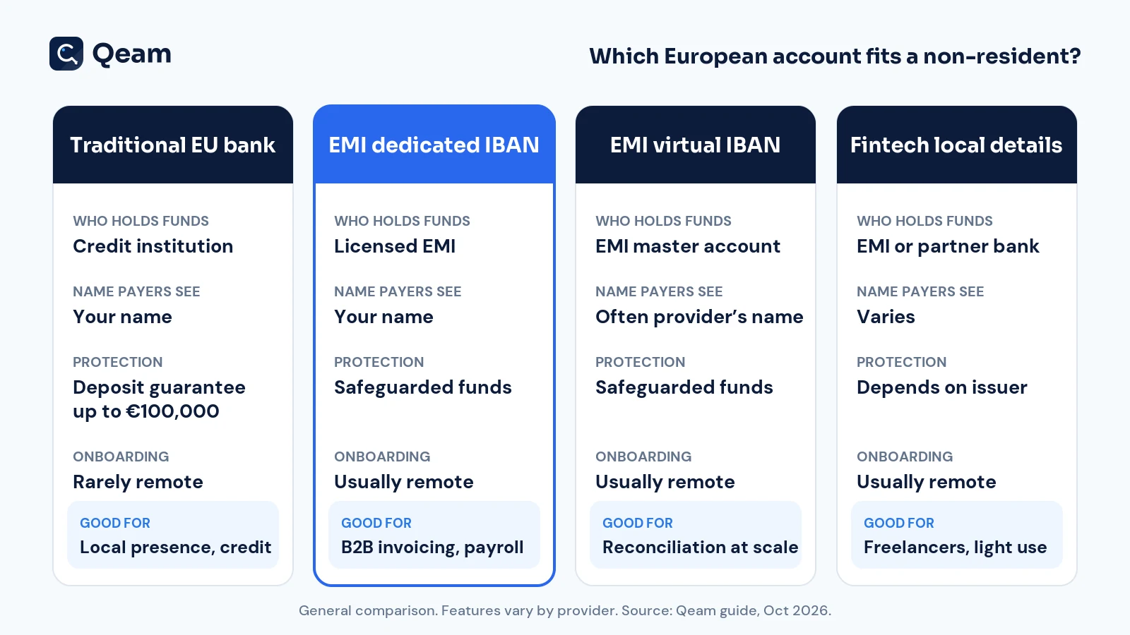 european-iban-account-types-comparison.webp