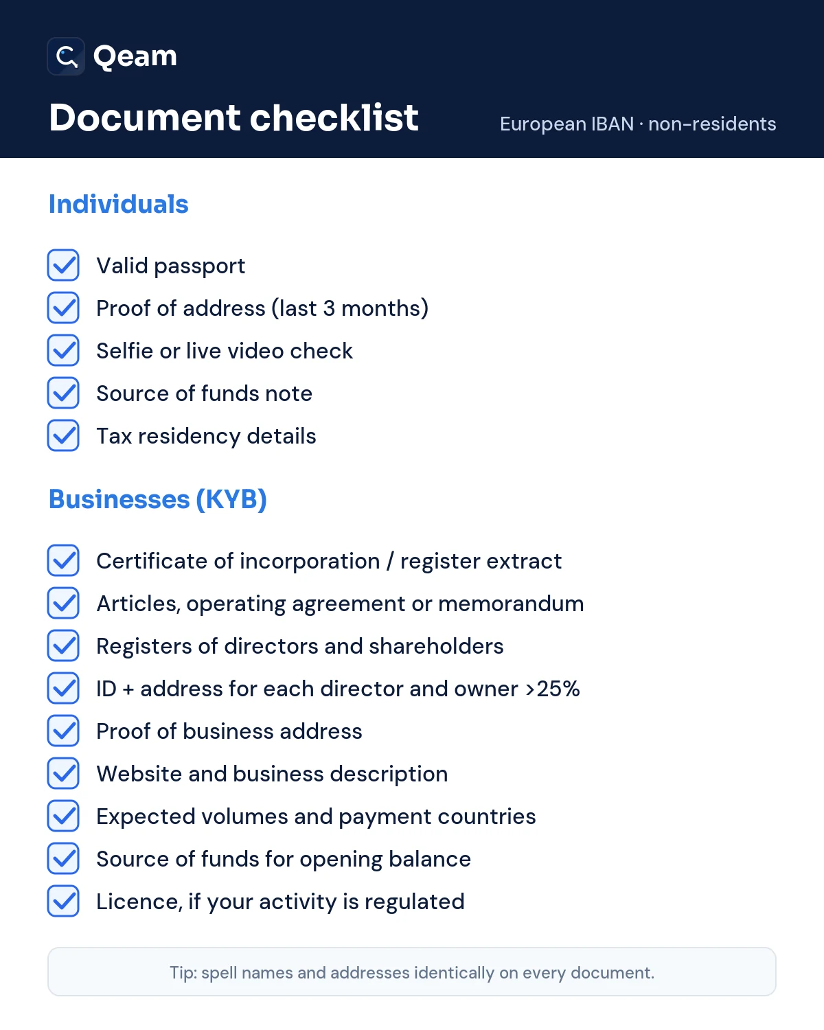 european-iban-kyb-document-checklist.webp