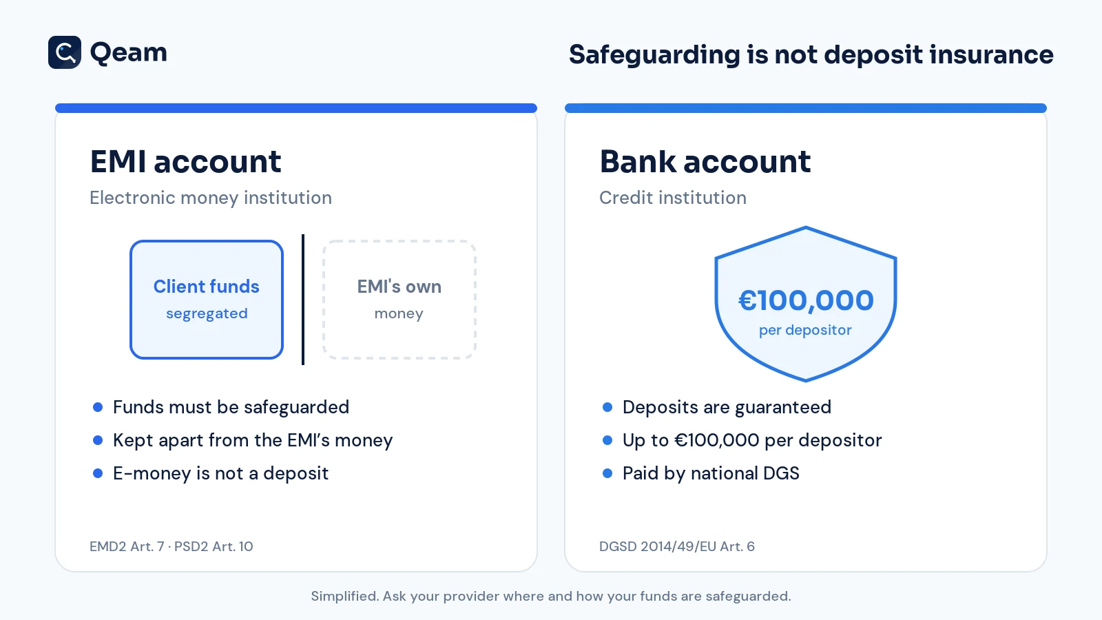 emi-safeguarding-vs-deposit-guarantee.webp