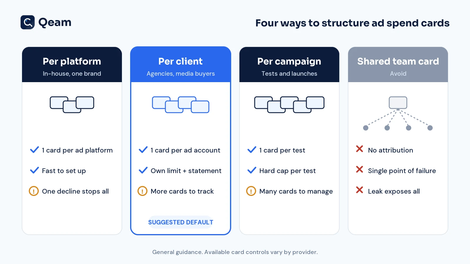 ad-spend-card-structure-models.webp