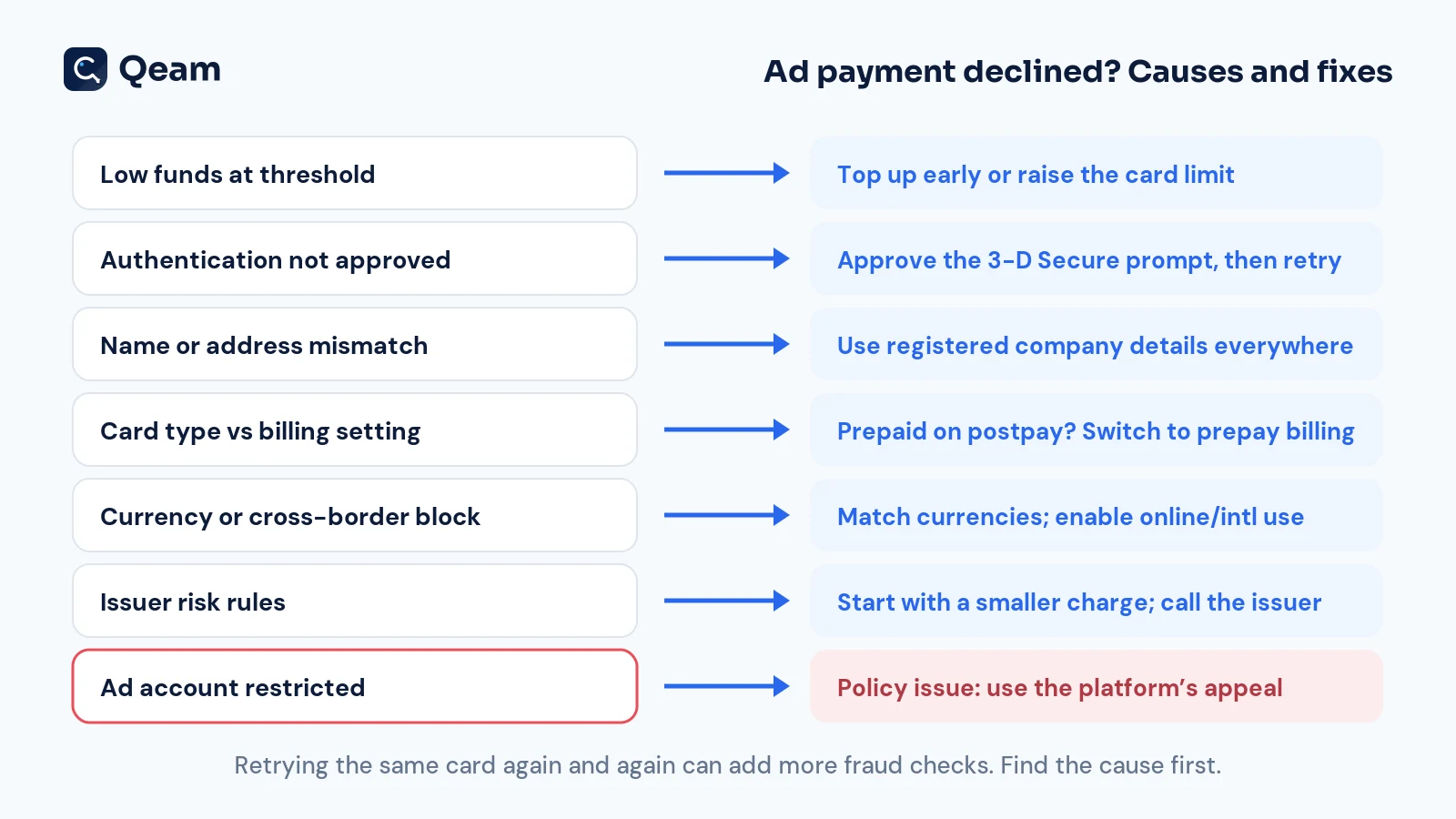 ad-payment-decline-troubleshooting.webp